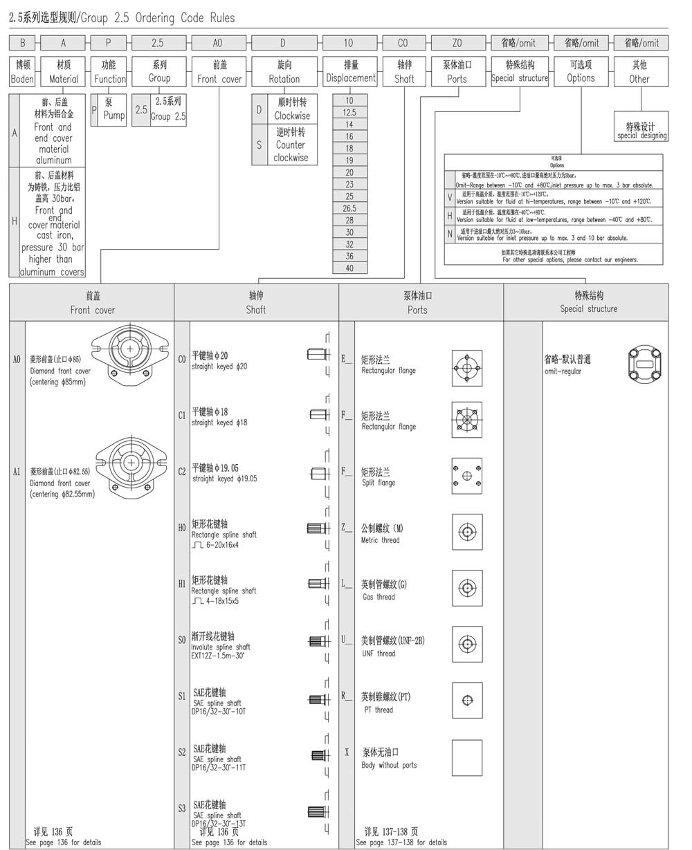 2.5系列選型規(guī)則