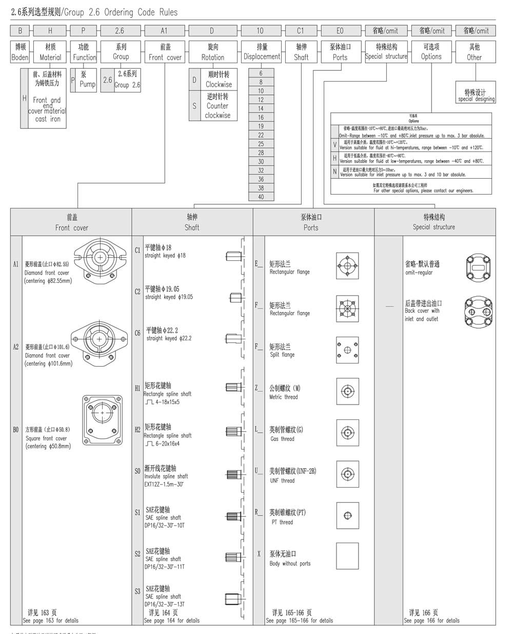 2.6系列選型規則