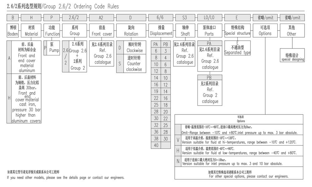 2.6/2系列選型規則