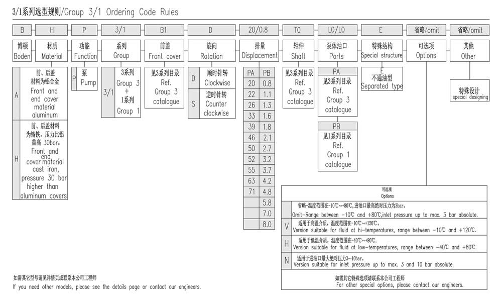  3/1系列選型規則
