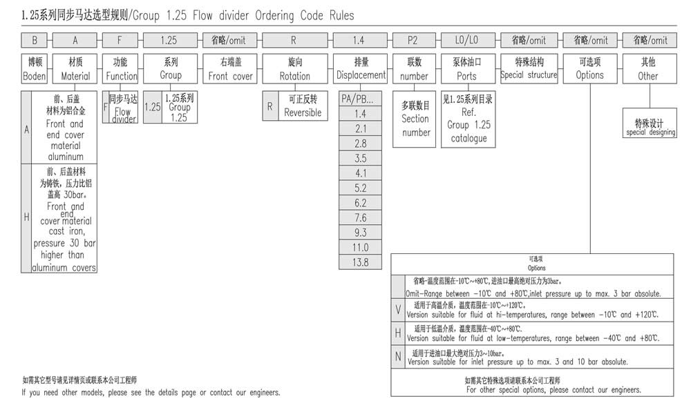 1.25系列選型規則