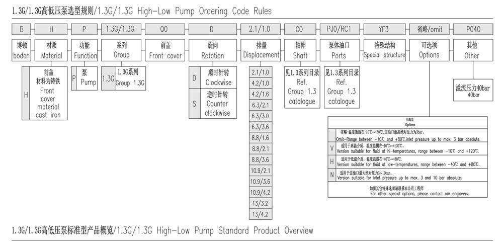1.3G/1.3G系列高低壓泵選型規則